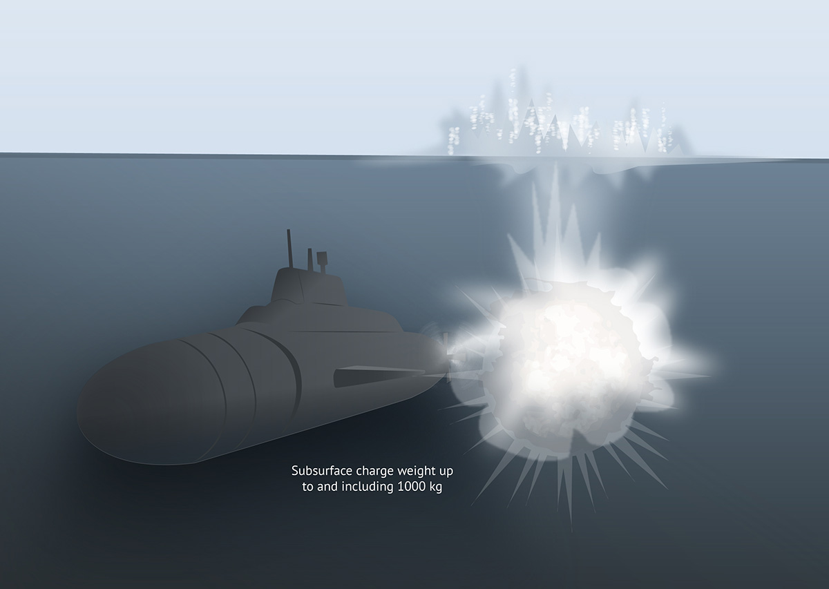 Naval Shock Testing FMV Test and Evaluation