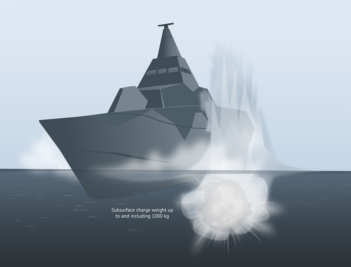Naval Shock Testing FMV Test and Evaluation